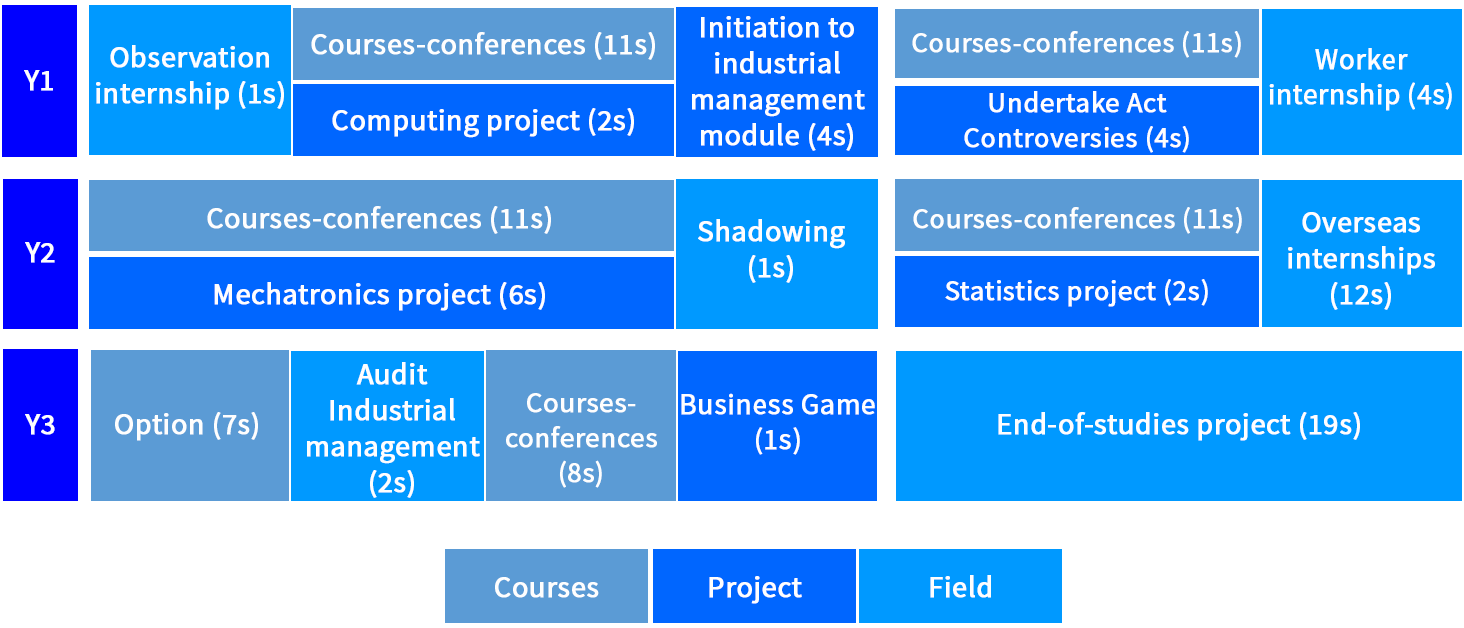 Global Architectureale Engineering Cycle